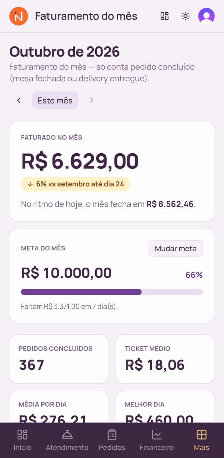 Dashboard do faturamento do mês com meta